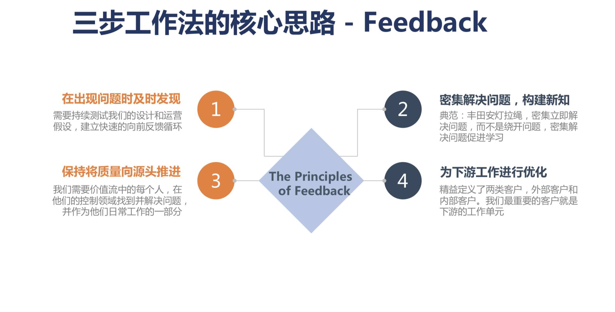 什么是 DevOps 三步工作法？