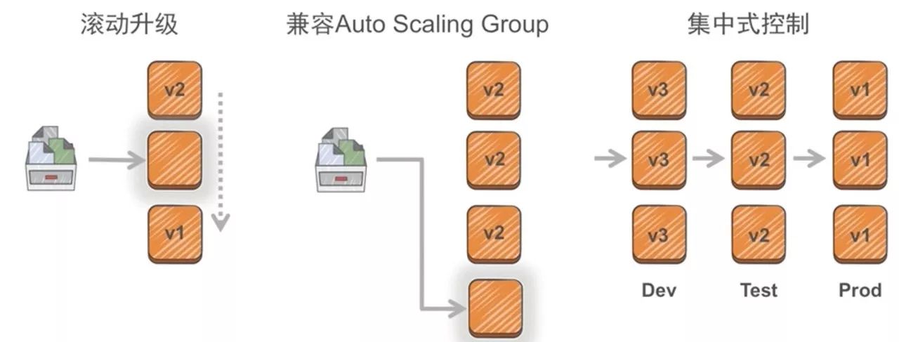 AWS DevOps实践：一年5000万次部署是怎样一种概念？