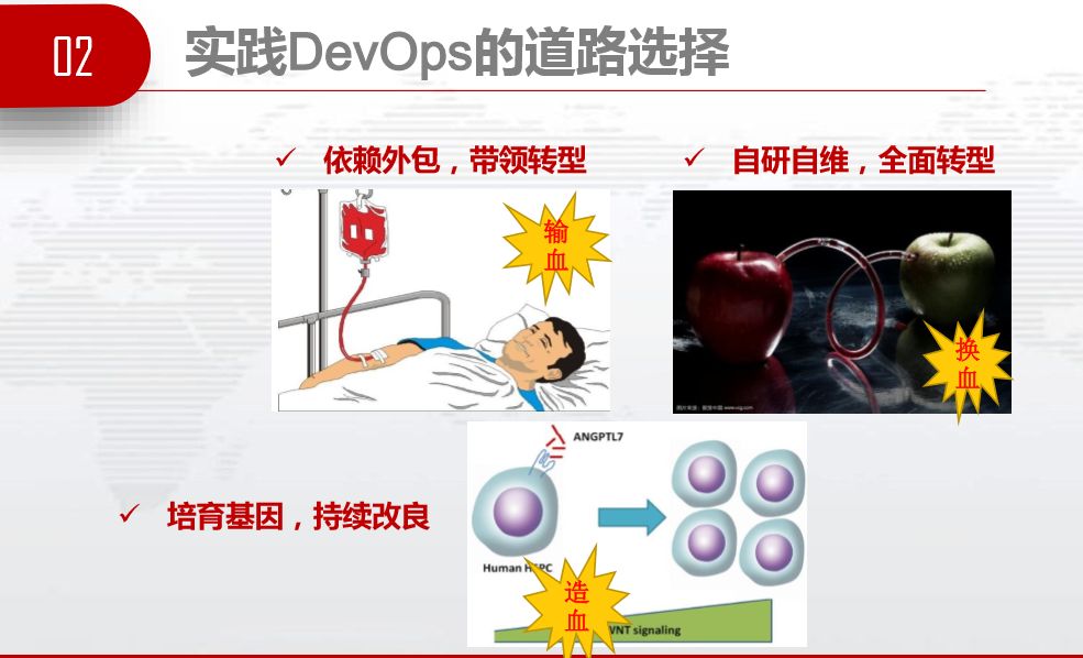 外包环境下的 DevOps 实践