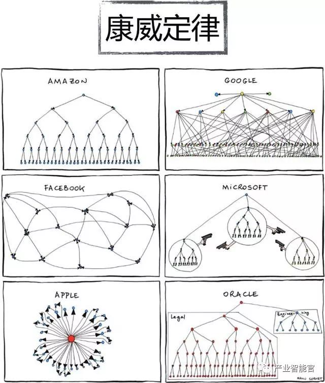 【云计算】京东金融以应用为中心的DevOps体系建设