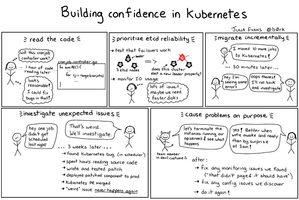 探索如何更可靠地运行Kubernetes