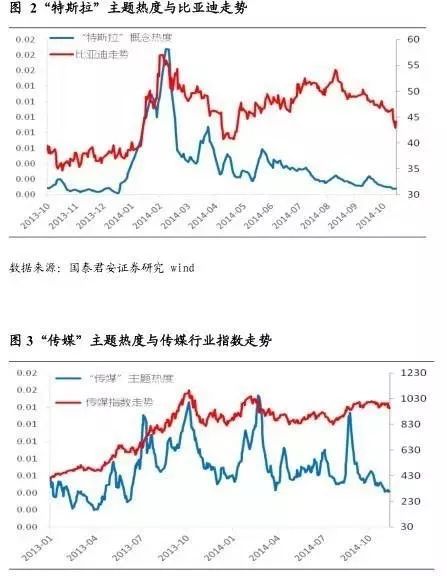 如何将文本挖掘应用于量化投资