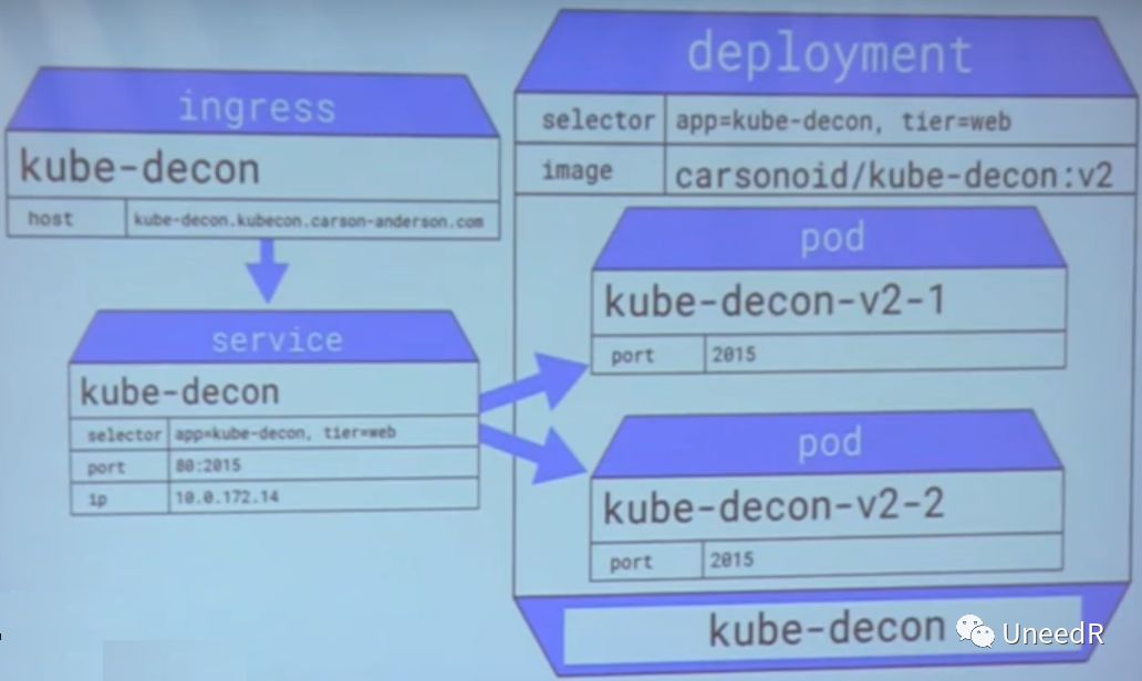 【容器技术】Kubernetes入门