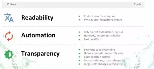 谷歌的 DevOps 文化