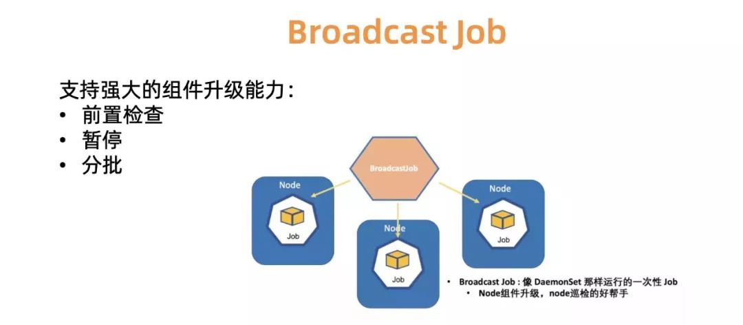 阿里云上万个 Kubernetes 集群大规模管理实践