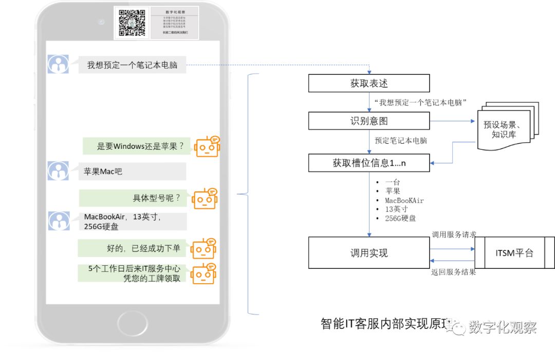 DevOps来临，ITIL是将覆灭，还是重生？（全文）