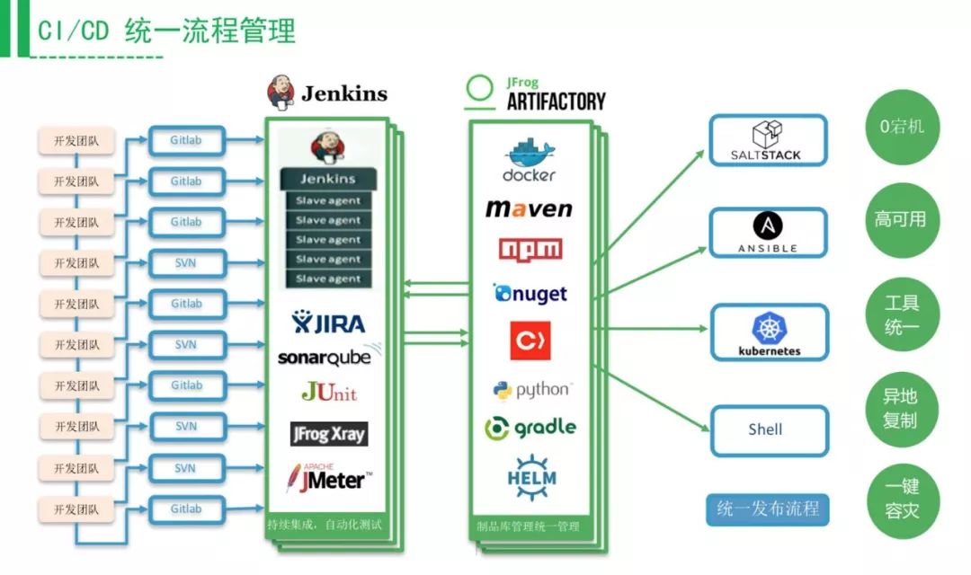 打造易于落地的DevOps工具链（附PPT还送新书）