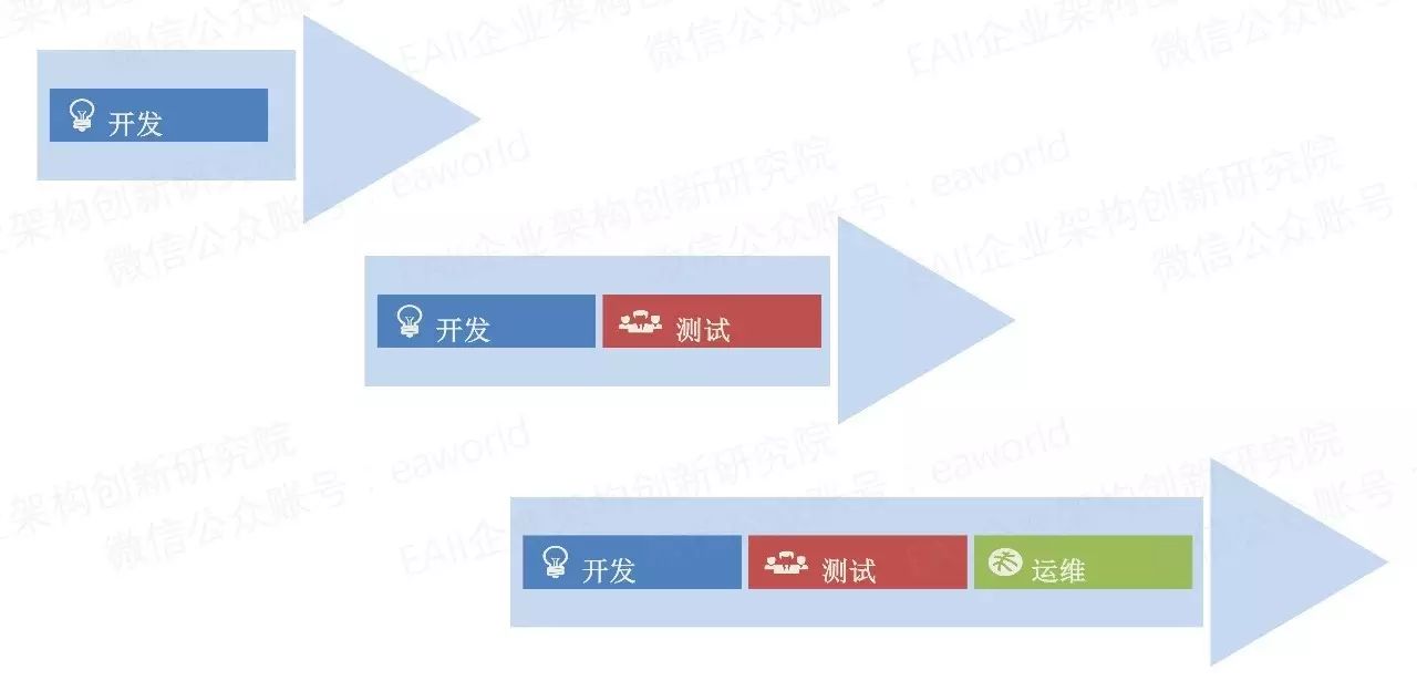 DevOps转型陷阱与核心实践指南