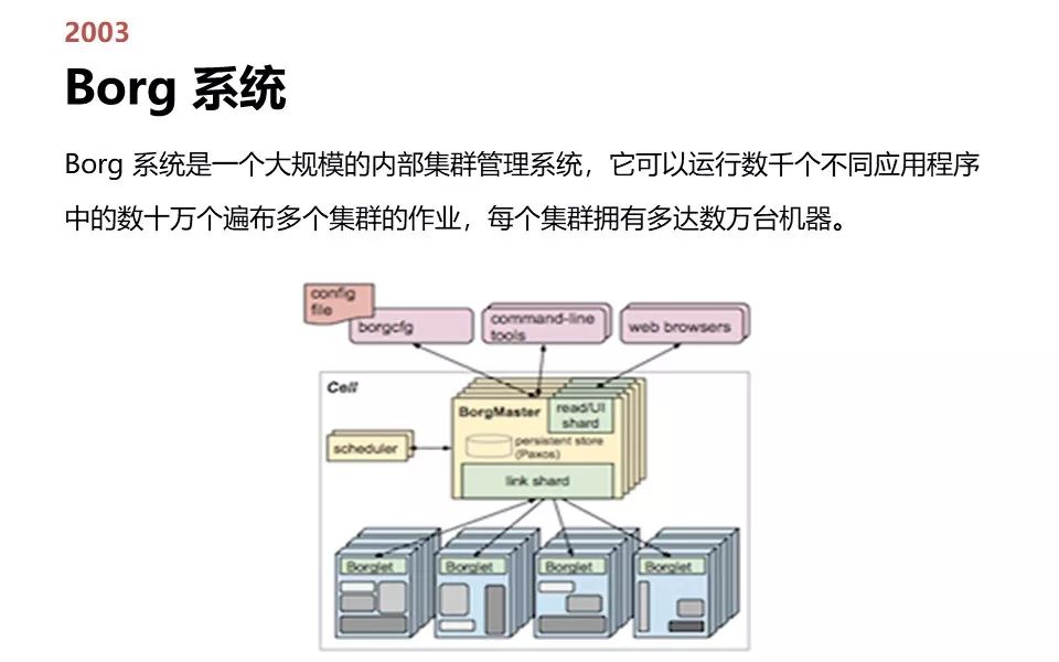 从诞生到爆红，Kubernetes 极简史