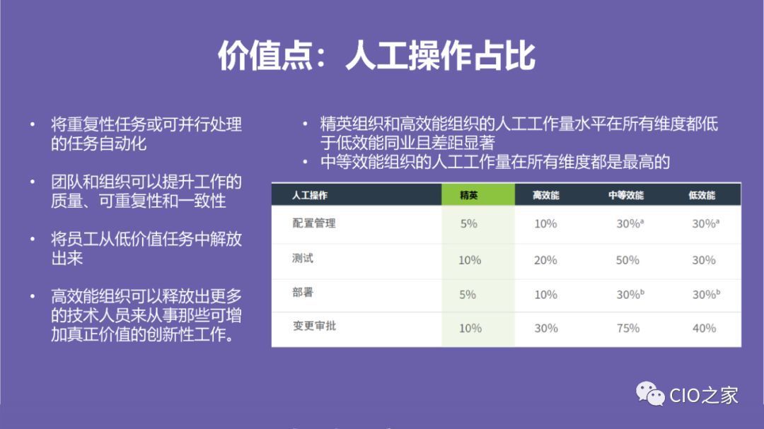 DevOps高效能组织的秘密