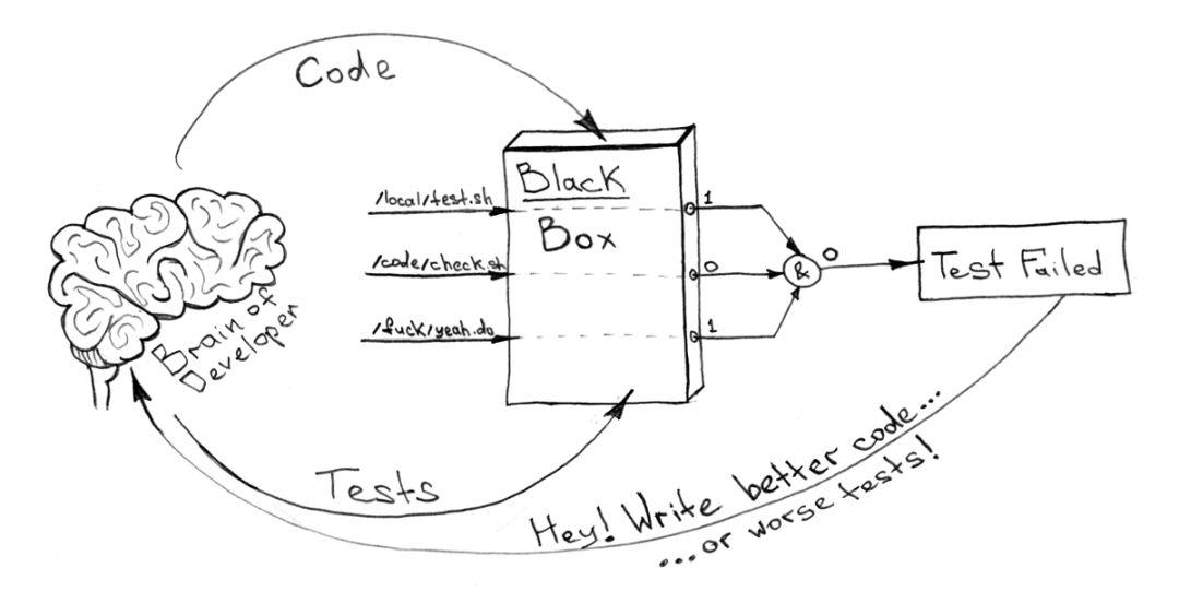 神话还是现实？Docker和Kubernetes的完美架构