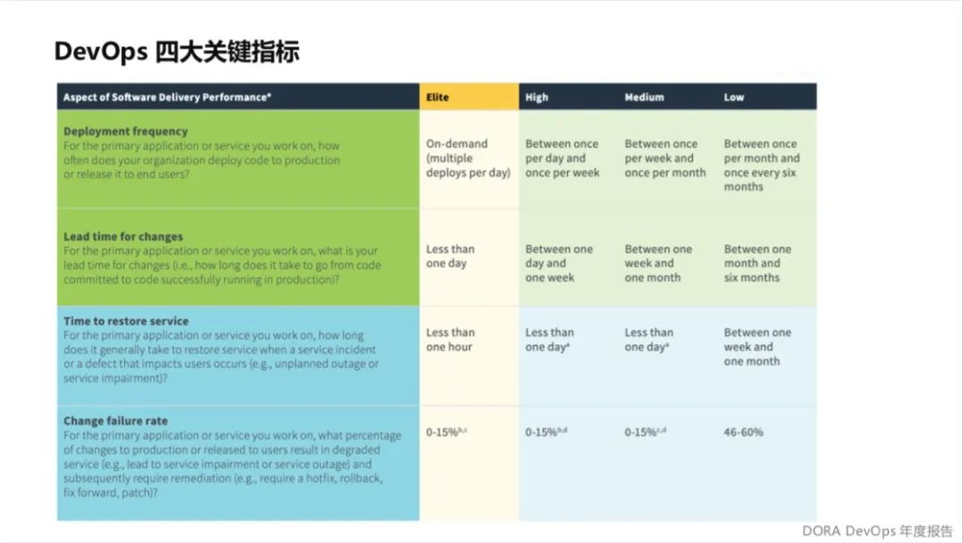 DevOps 做到 BATJ 级别，你需要这份完整的参考指南