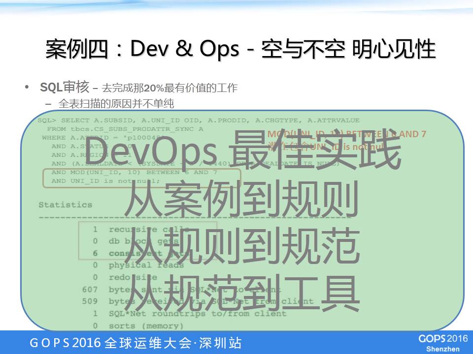 DevOps在Oracle数据库的最佳实践是什么？怎么做？