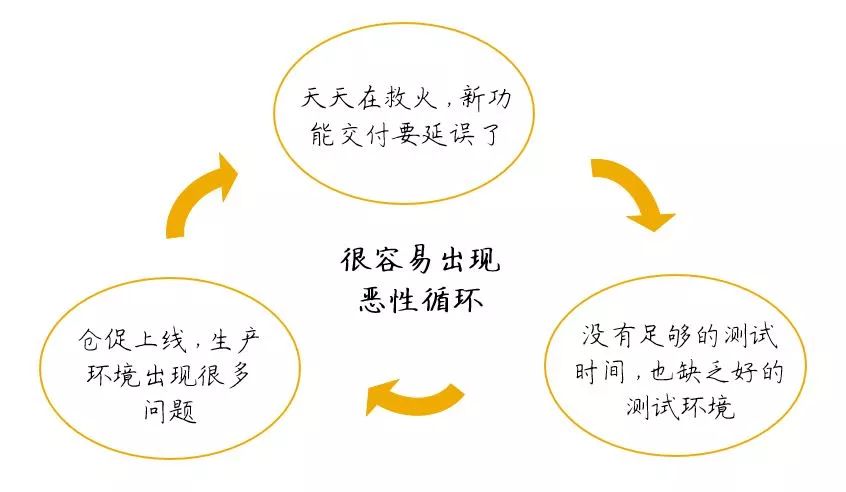 关于“敏捷开发”和“DevOps ”转型，你需要知道什么？