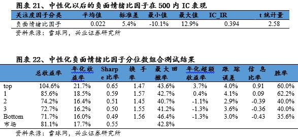 独家记忆---雪球网文本挖掘点滴