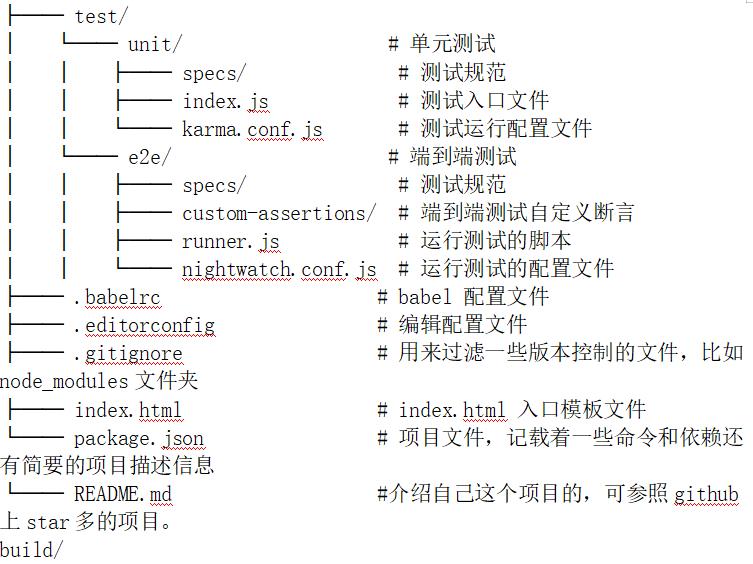 VUE商城实战项目，一小时快速提高新段位