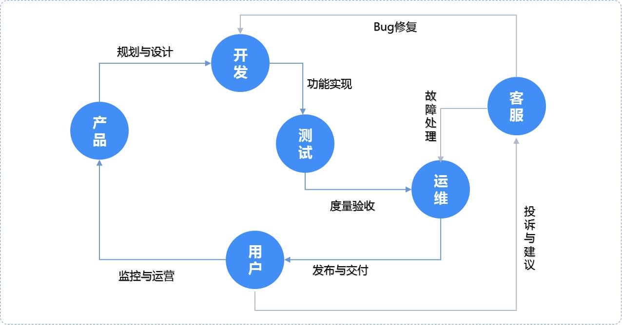 以 DevOps 之名怒怼 LOL 总决赛黄牛党