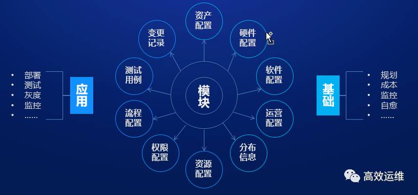 腾讯织云：DevOps流水线应用平台践行之路