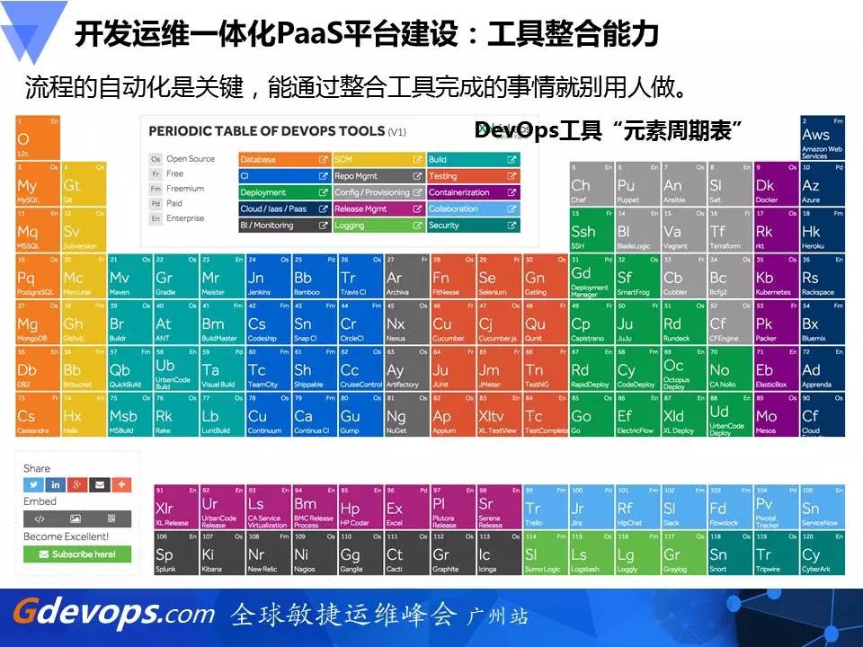 新炬网络DevOps破局之道：开发运维一体化PaaS平台建设