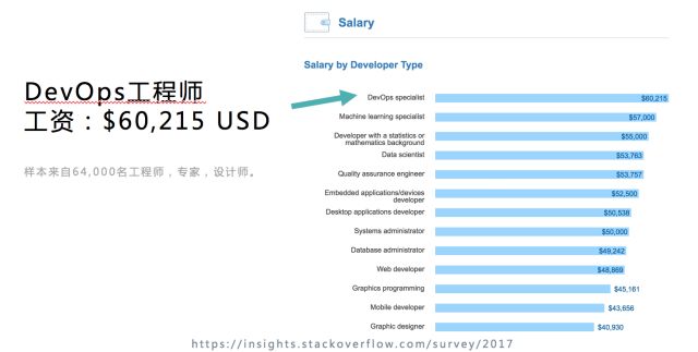 数据驱动 DevOps 的案例和落地方法