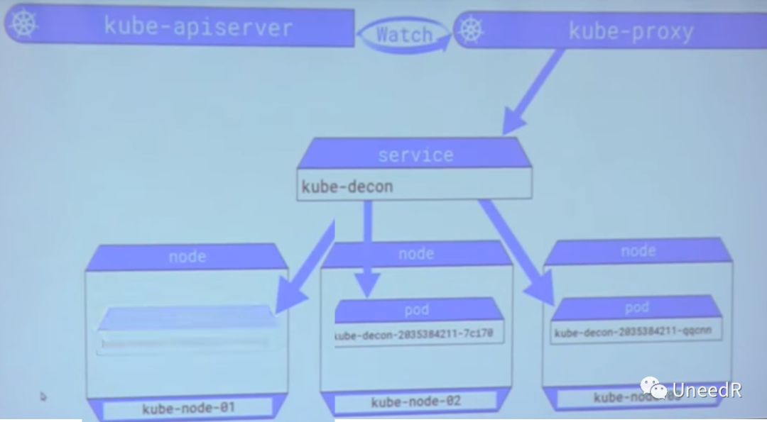 【容器技术】Kubernetes入门