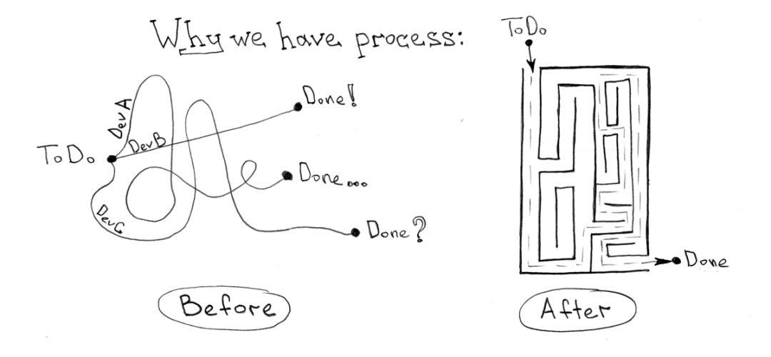 神话还是现实？Docker和Kubernetes的完美架构