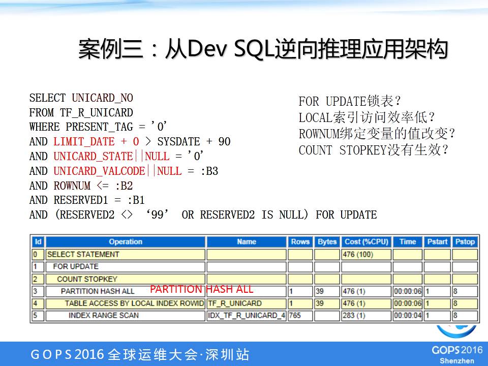 DevOps在Oracle数据库的最佳实践是什么？怎么做？