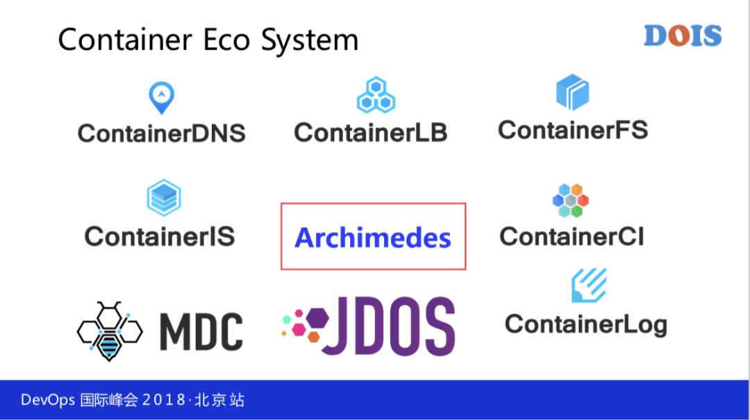 如何落地全球最大 Kubernetes 生产集群