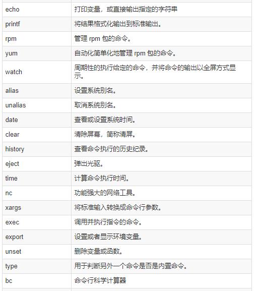 176条DevOps人员常用的linux命令速查表