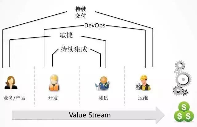 一张图带你了解「持续交付」和「DevOps」的前世今生