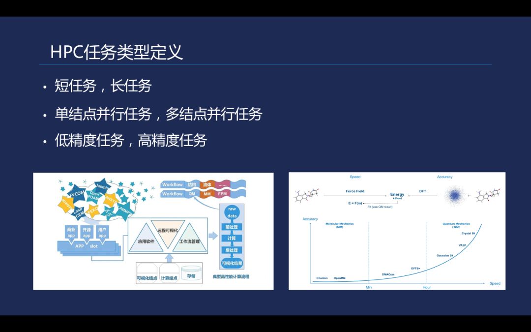 小白也能玩转Kubernetes，你与大神只差这几步