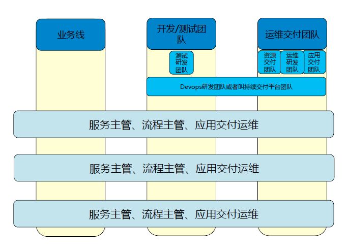 DevOps在传统企业的落地实践及案例分享