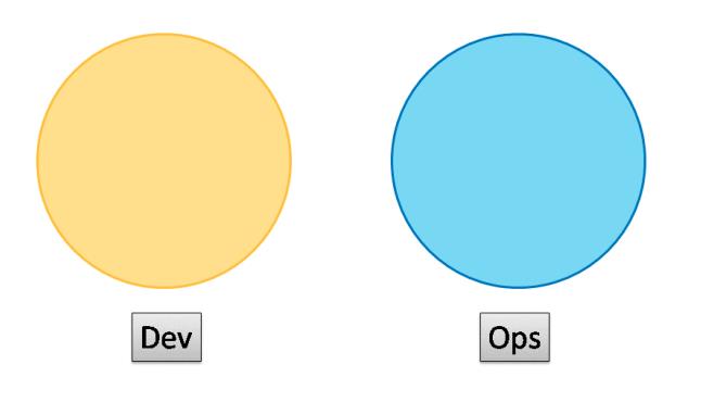 搞DevOps团队结构该怎么规划？请对号入座，给你安排得明明白白