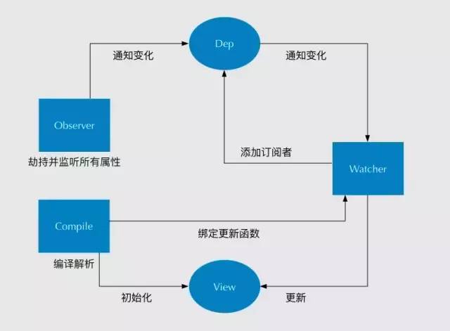 30 道 Vue 面试题，内含详细讲解（涵盖入门到精通，自测 Vue 掌握程度）