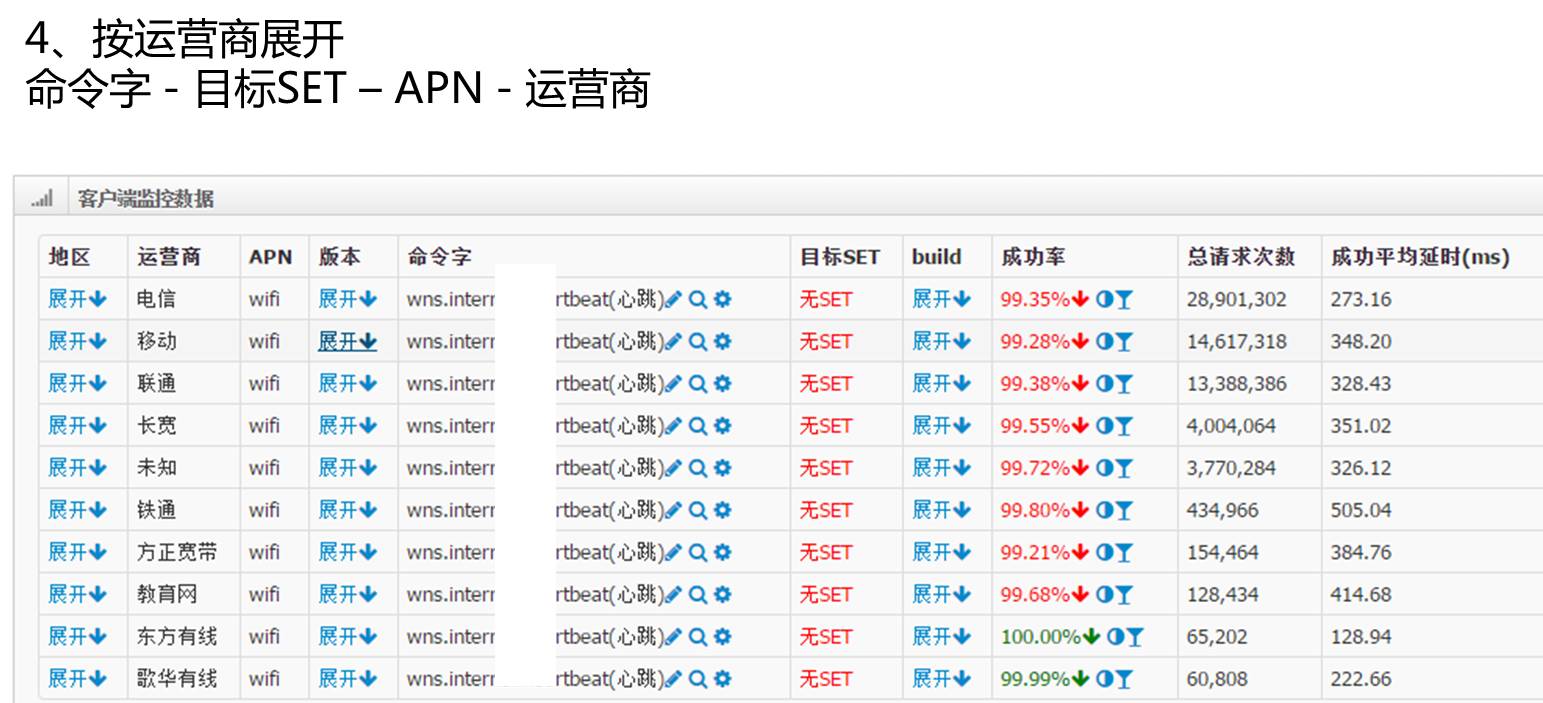 DevOps最后一棒，有效构建海量运营的持续反馈能力