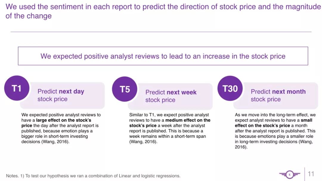 【文本挖掘】使用分析师报告中含有的情感信息预测上市公司股价变动