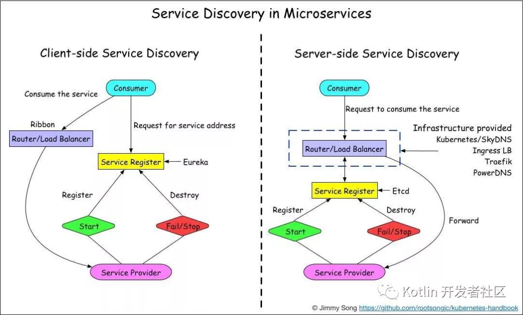 云原生 （Cloud Native） = 微服务 + DevOps + 持续交付 + 容器化 ？