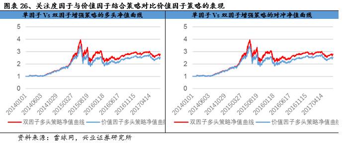 独家记忆---雪球网文本挖掘点滴