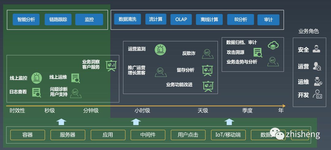 阿里云原生 Kubernetes 日志监控的架构设计方案