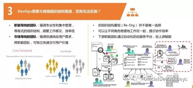 【分享回顾】怎样挑战 DevOps 实践之旅