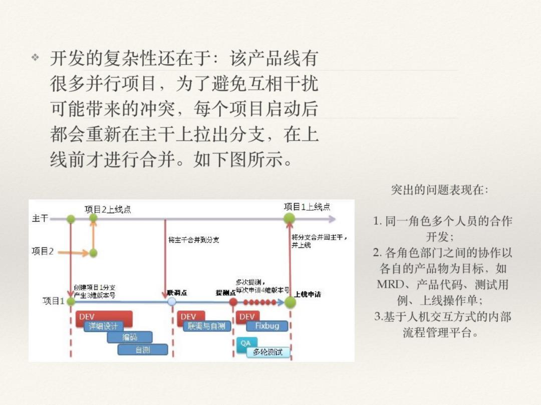 DevOps初探