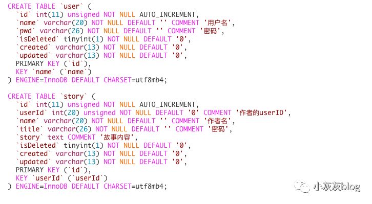 Spring + mybatis + mysql 使用事物的几种姿势