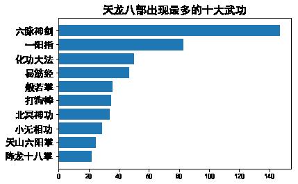 文本挖掘，带你看金庸笔下不一样的恩怨情仇