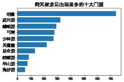 文本挖掘，带你看金庸笔下不一样的恩怨情仇