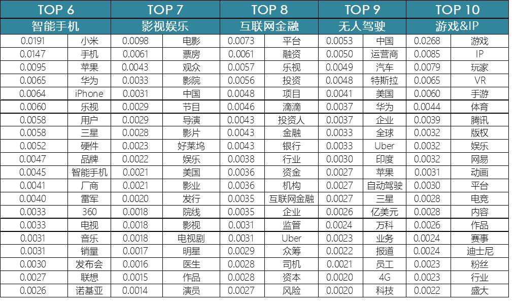 【万字干货】以虎嗅网4W+文章的文本挖掘为例，展现数据分析的一整套流程