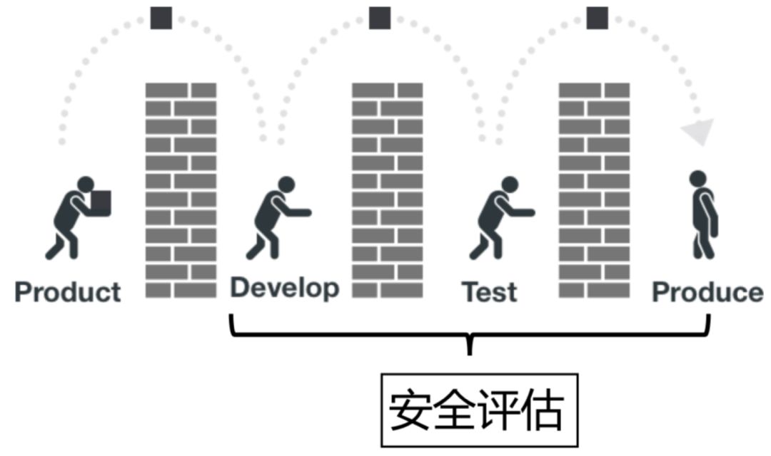 美图经验：基于 DevOps 打造高效运维团队