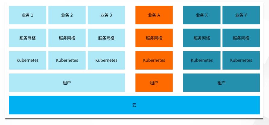 如何轻松学习 Kubernetes？