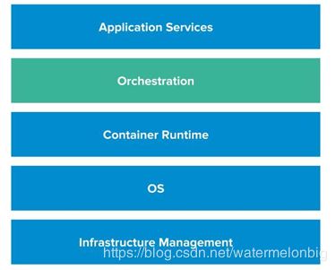 容器、容器云与Kubernetes技术漫谈