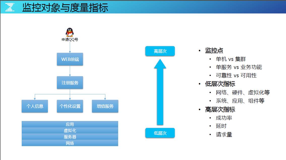 DevOps最后一棒，有效构建海量运营的持续反馈能力