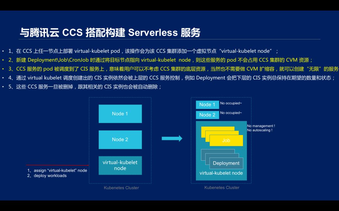 小白也能玩转Kubernetes，你与大神只差这几步